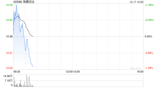 中信證券：維持海螺創(chuàng)業(yè)“買入”評級 目標(biāo)價14港元:金屬制品廠
